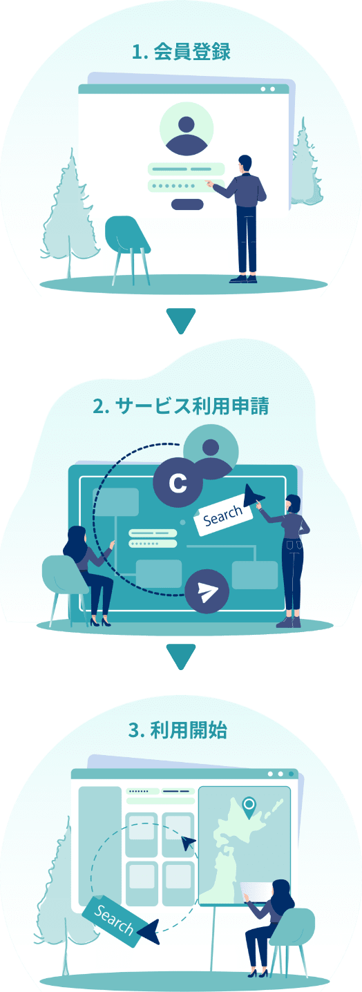 1.会員登録 2.サービス利用申請 3.利用開始