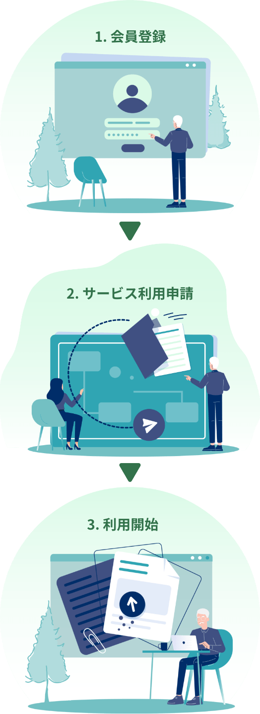 1.会員登録 2.サービス利用申請 3.利用開始